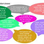 Sanoma MOM-test